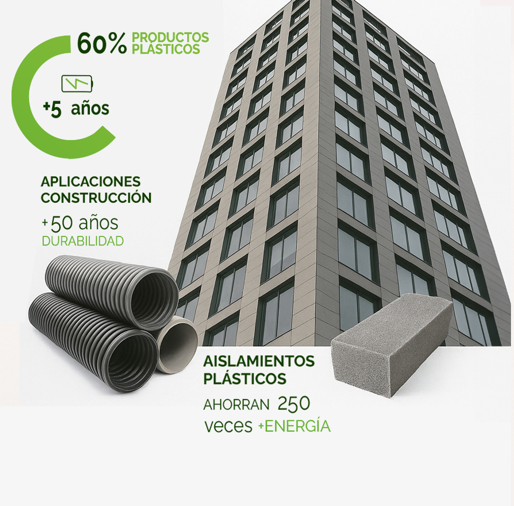 gestión de plásticos recuperados
